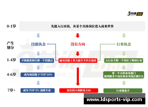 球员退役后的职业选择和发展路径